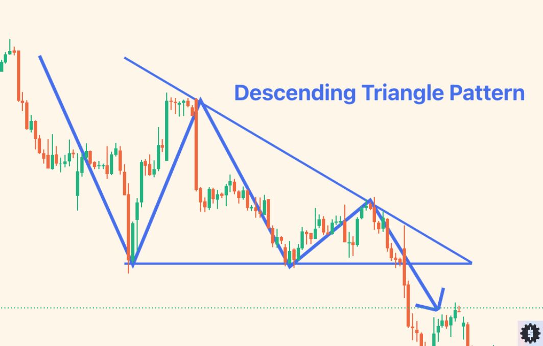 Descending Triangles