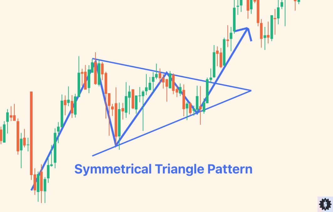 Symmetrical Triangles