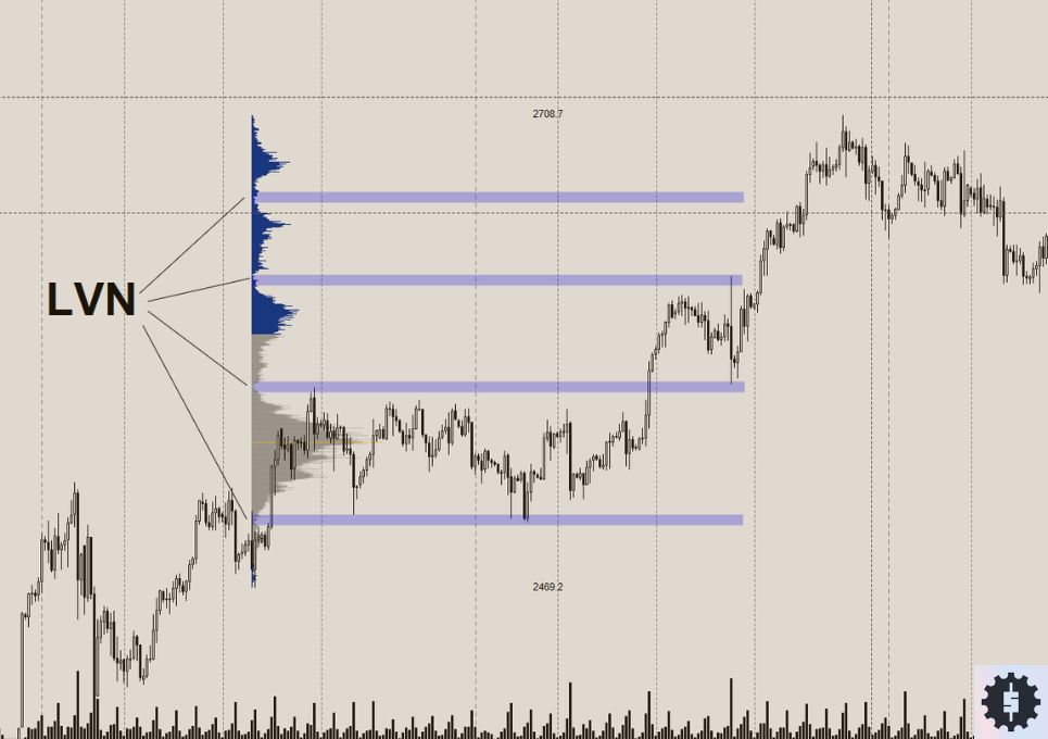 Strategy 3