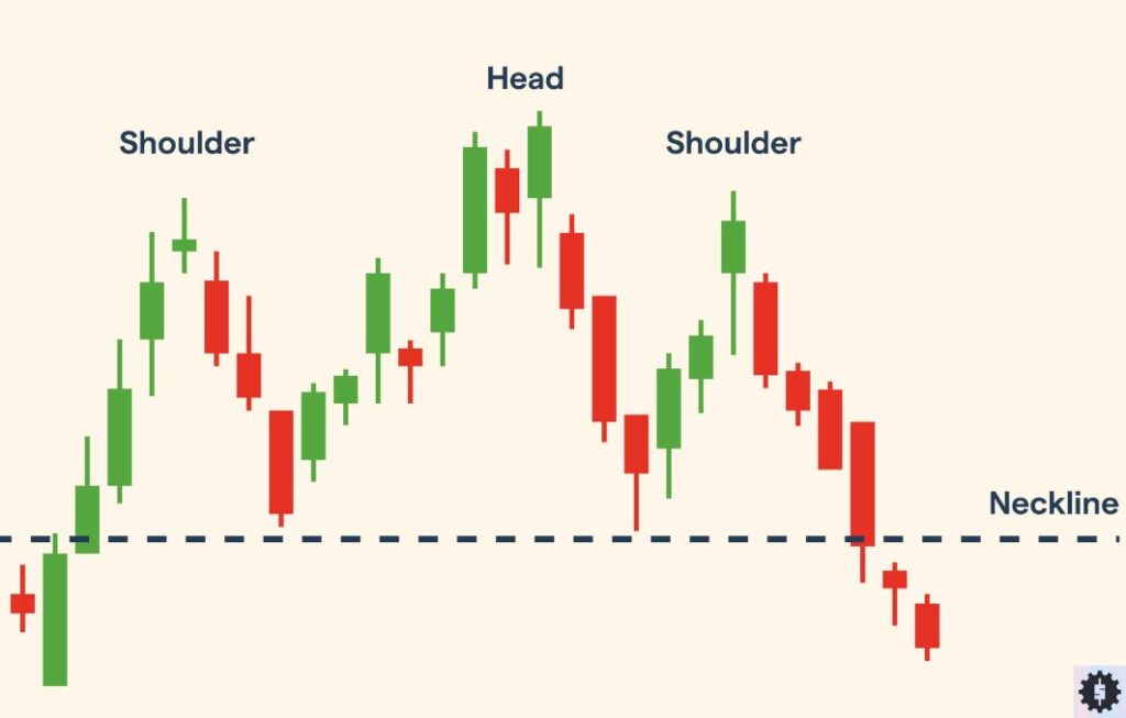 price action