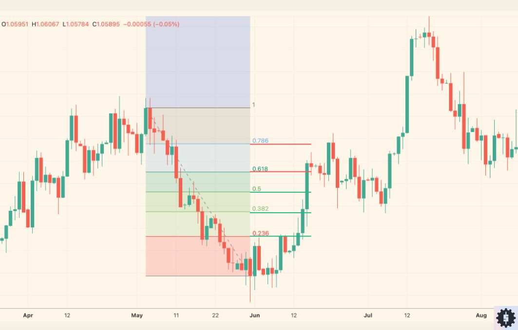 Scaling in