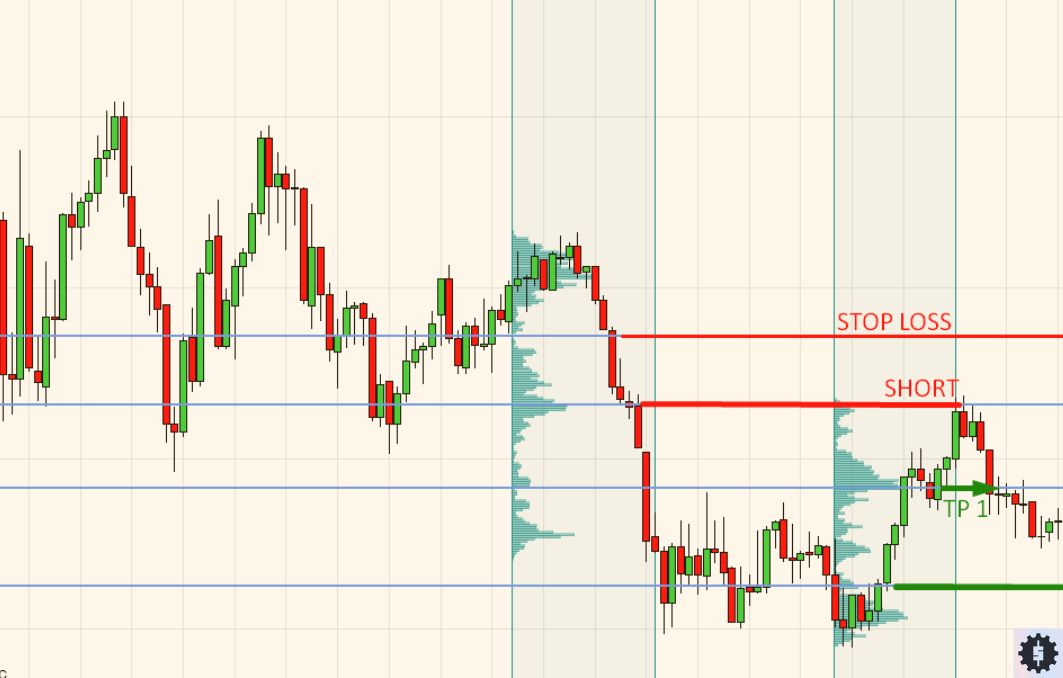 Scaling out