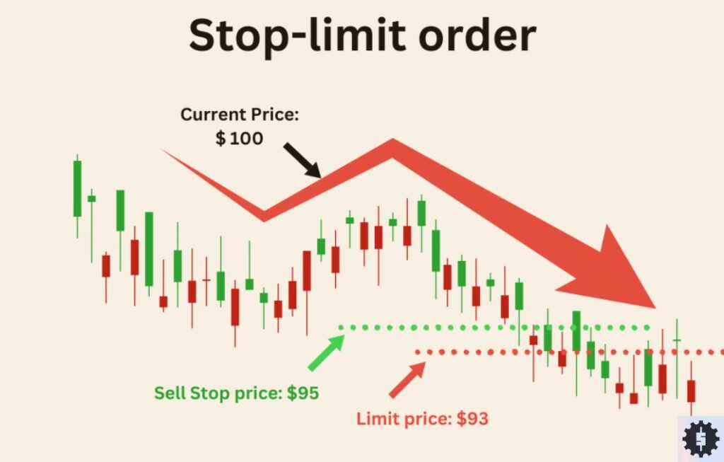 stop limit