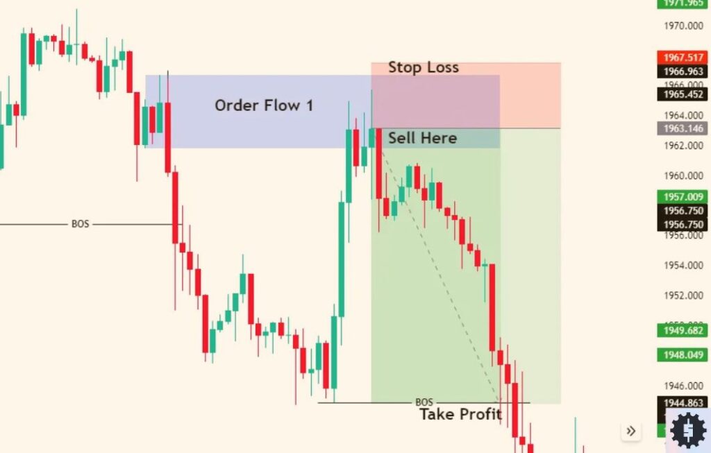 Order flow chart