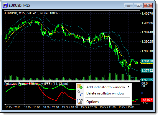 Using Indicators In Forex Tester 2 Help Center - 