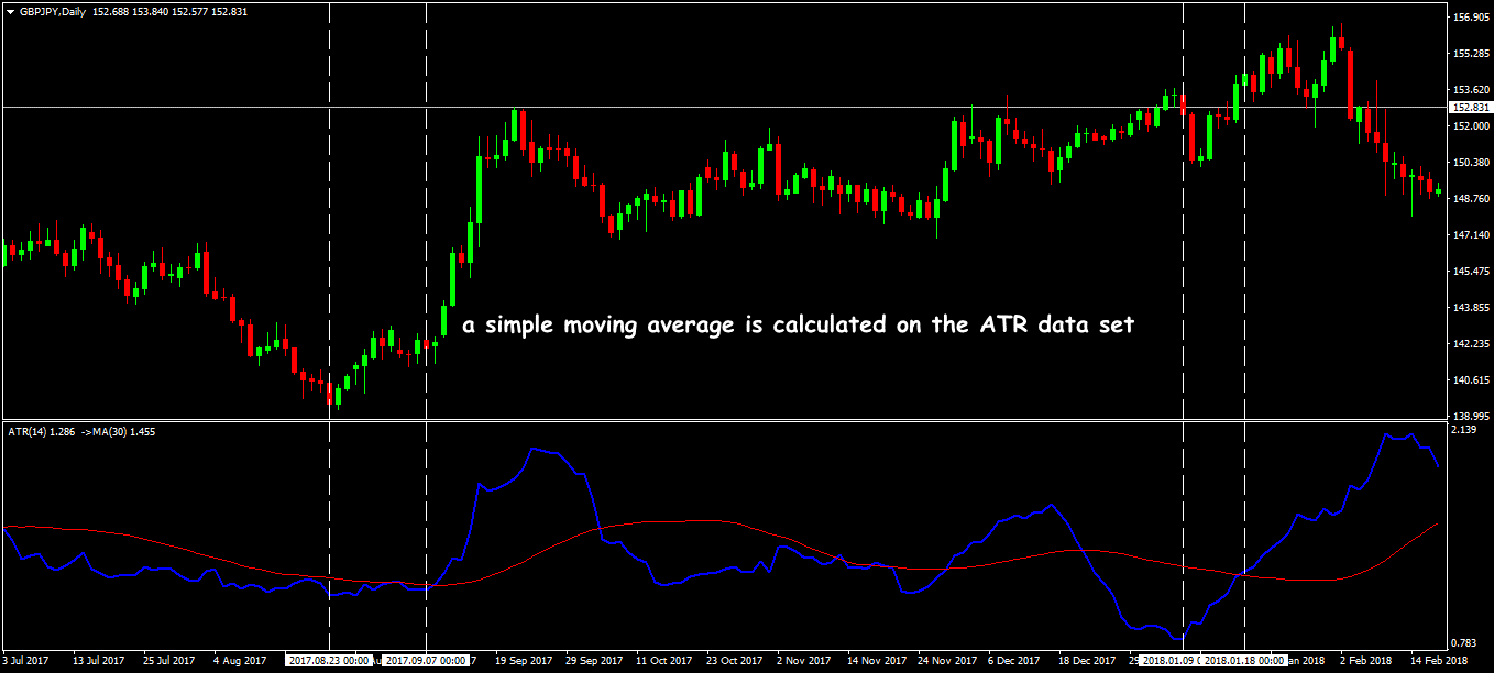 The forecast of volatility in the ATR+MA system