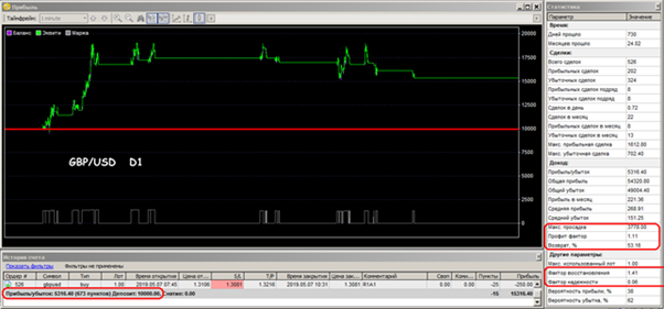 MD GBPUSD D1eng