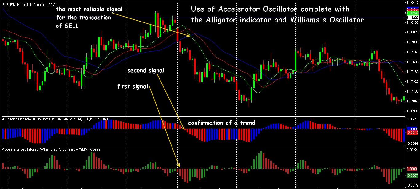 Accelerator Decelerator as strategy element