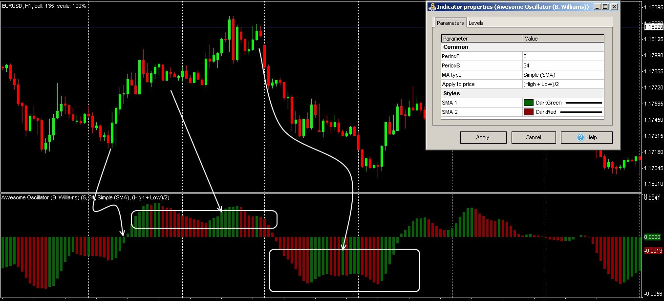 How to use awesome oscillator in binary options