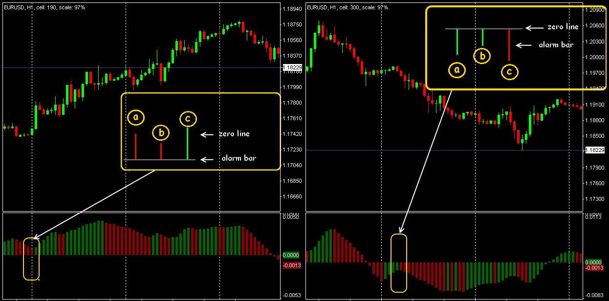 Trade signals of a pattern «Saucer»