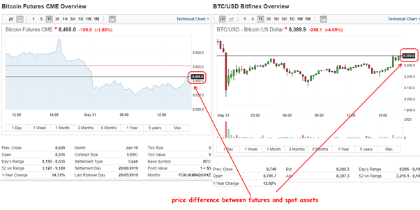 BTC cryptocurrency trading assets