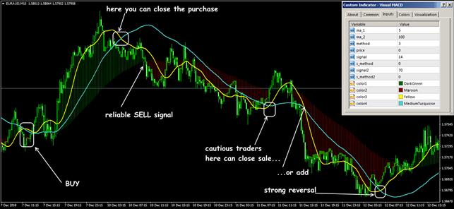 EUR/AUD: scalping trading situations