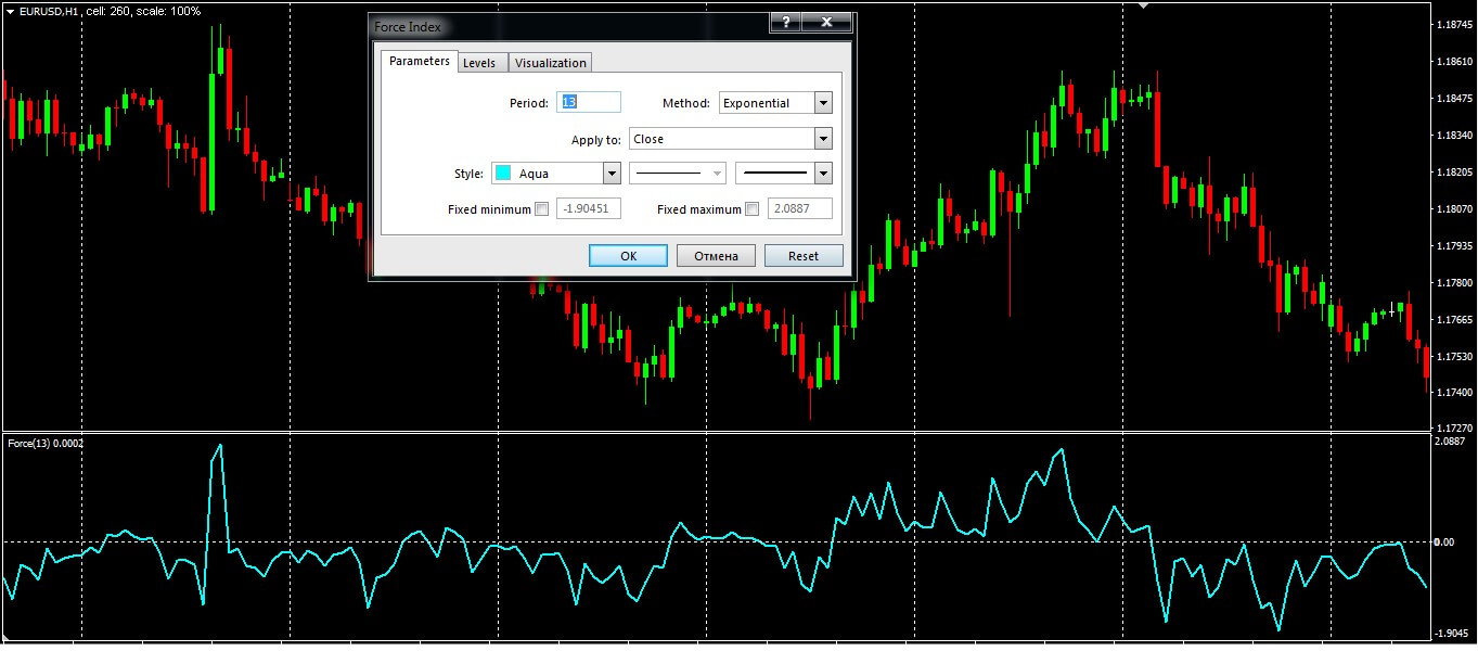 Parameters and general view of Force Index indicator