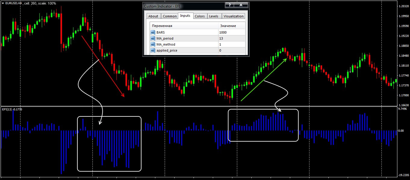 Force index forex