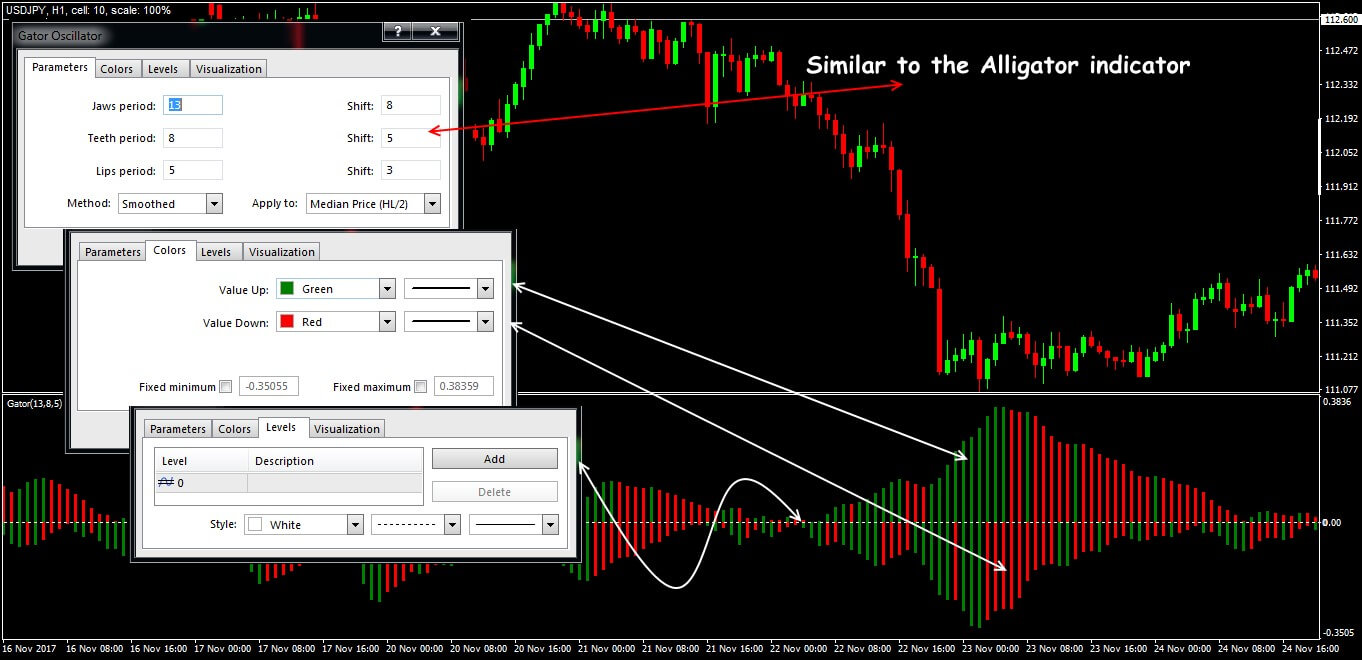 Parameters and general view of the Gator Oscillator indicator