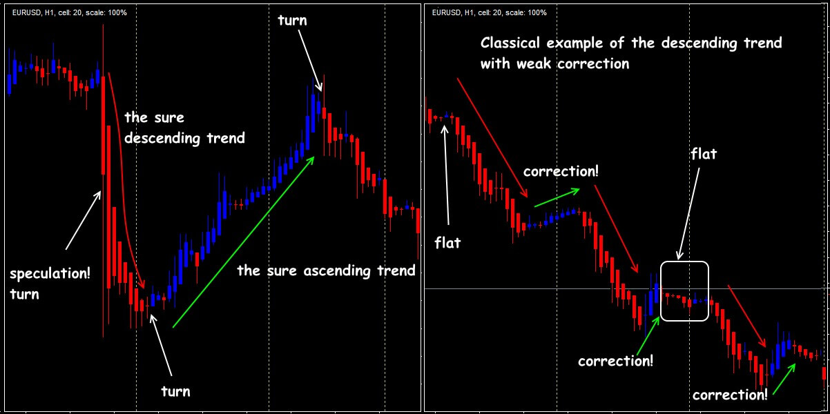 Indicator Heiken Ashi A New Look At A Profitable Trend - 