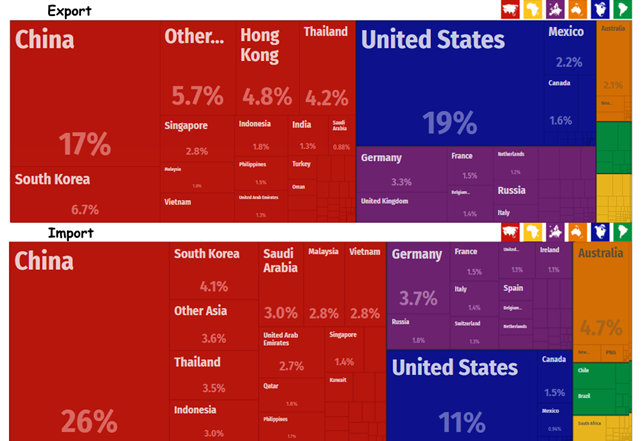 Export-import of Japan by countries of the world
