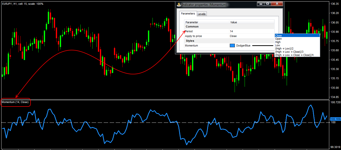 Parameters and general view of the Momentum indicator