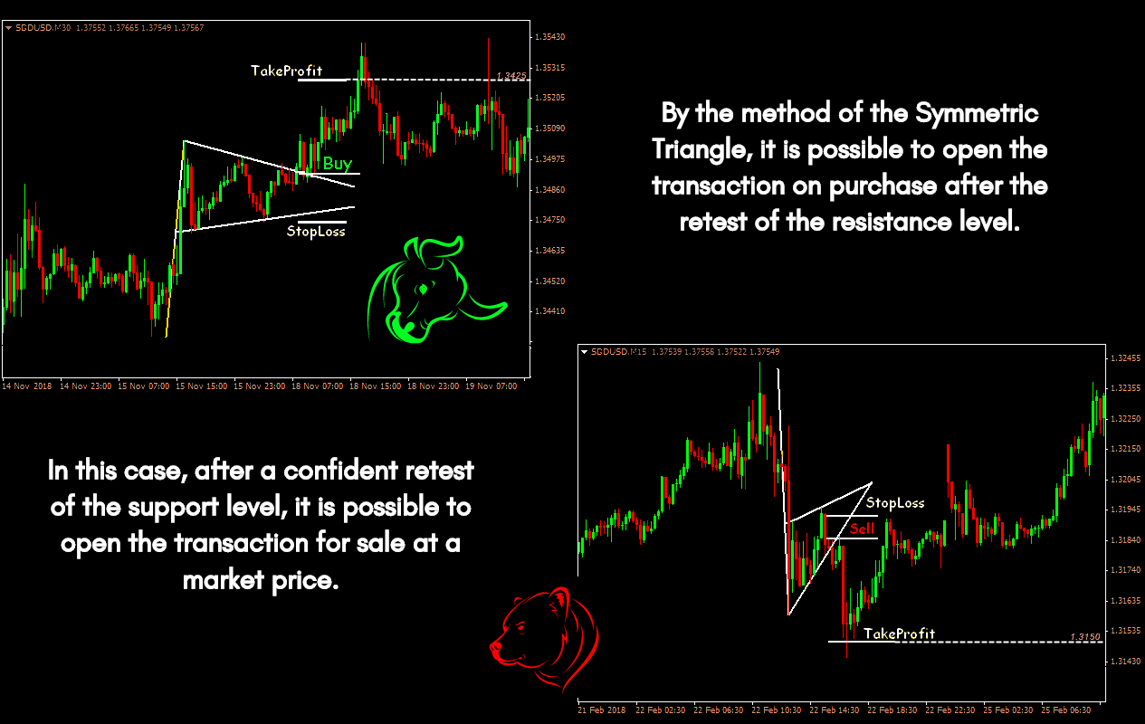 Pennant Pattern trading situations (example 2)