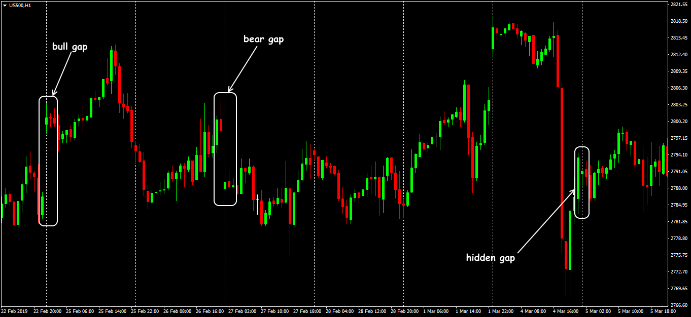 Options of an exchange gap