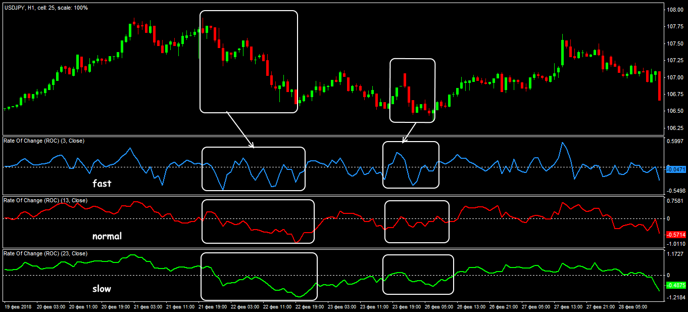 indicator-rate-of-change-measure-the-level-of-the-market-optimism