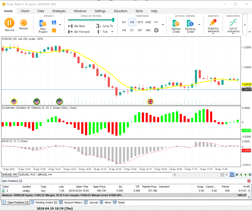 Wide variaty of Indicators for the deep Forex trading analysis