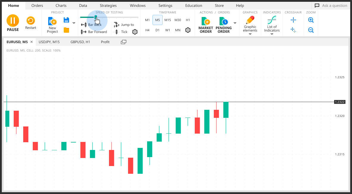 Forex Tester] The Best Backtesting Software For Trading