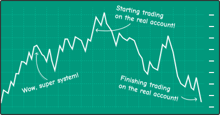 Explore the history of failures of various trading systems by testing them