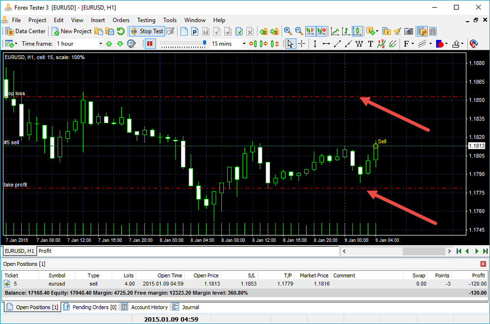 19 Features Of Forex Trading Simulator That Will Make You Adore It - forex tester 3 drag and drop the stop loss and take profit levels easy