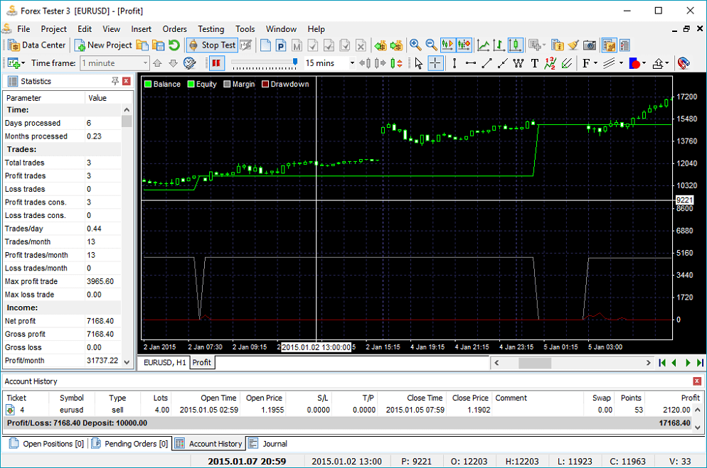 mt4 forex tester free