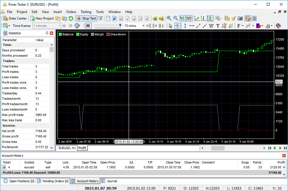 Que es h1 en forex