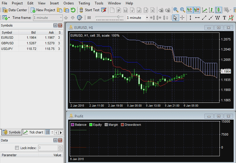 Global Markets at your fingertips