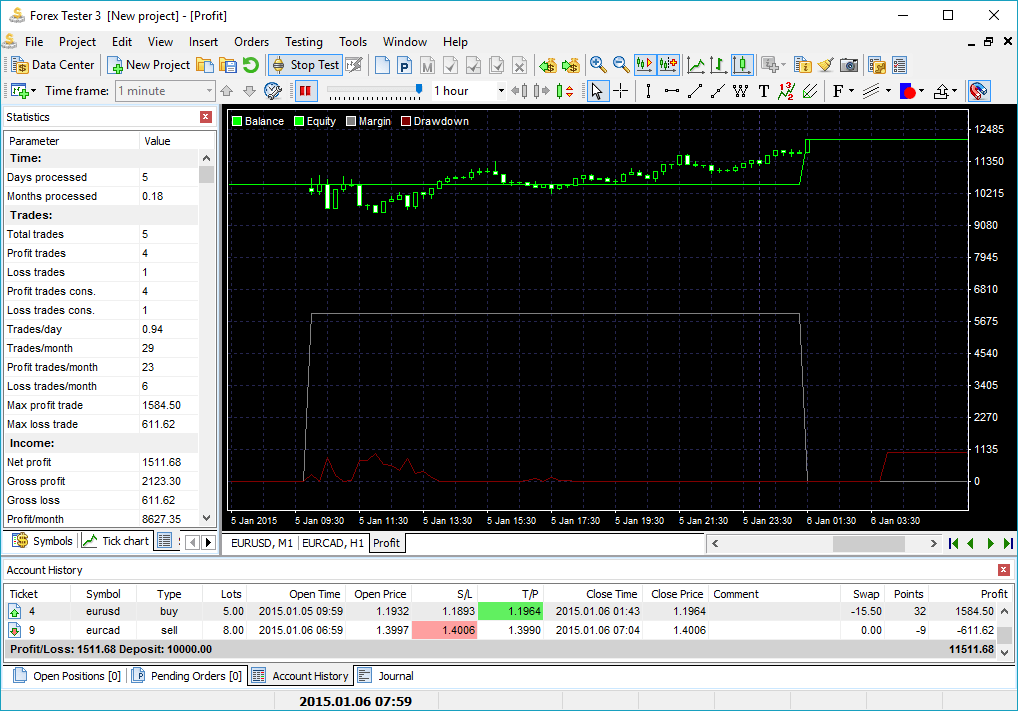 Equity Chart Software