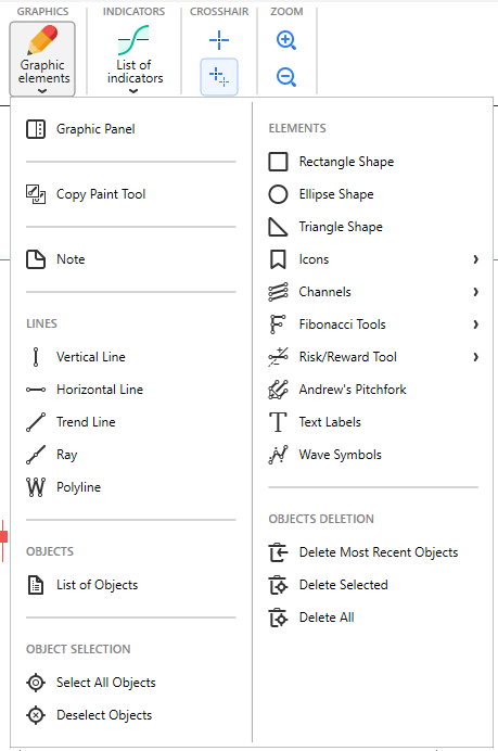 Add graphic tools to the chart to add some clarity