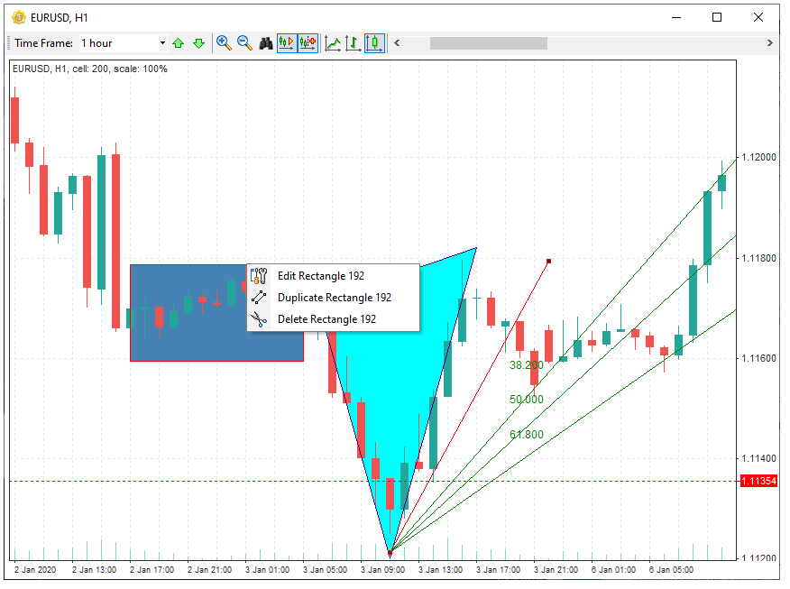Adjust the properties of the graphic tools according to your trading needs