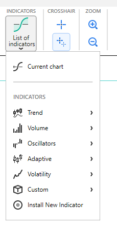 Top Forex Indicators To Use In Backtesting Before You Forget - 