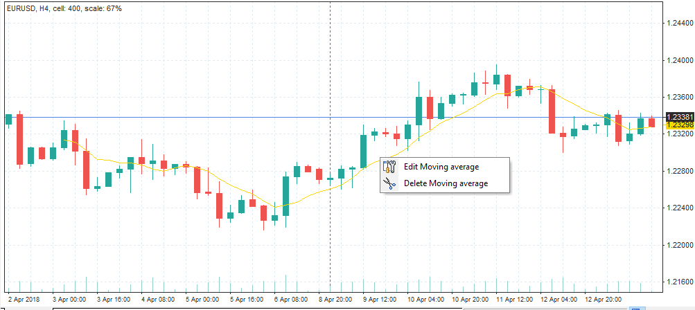 Top Forex Indicators To Use In Backtesting Before You Forget - 