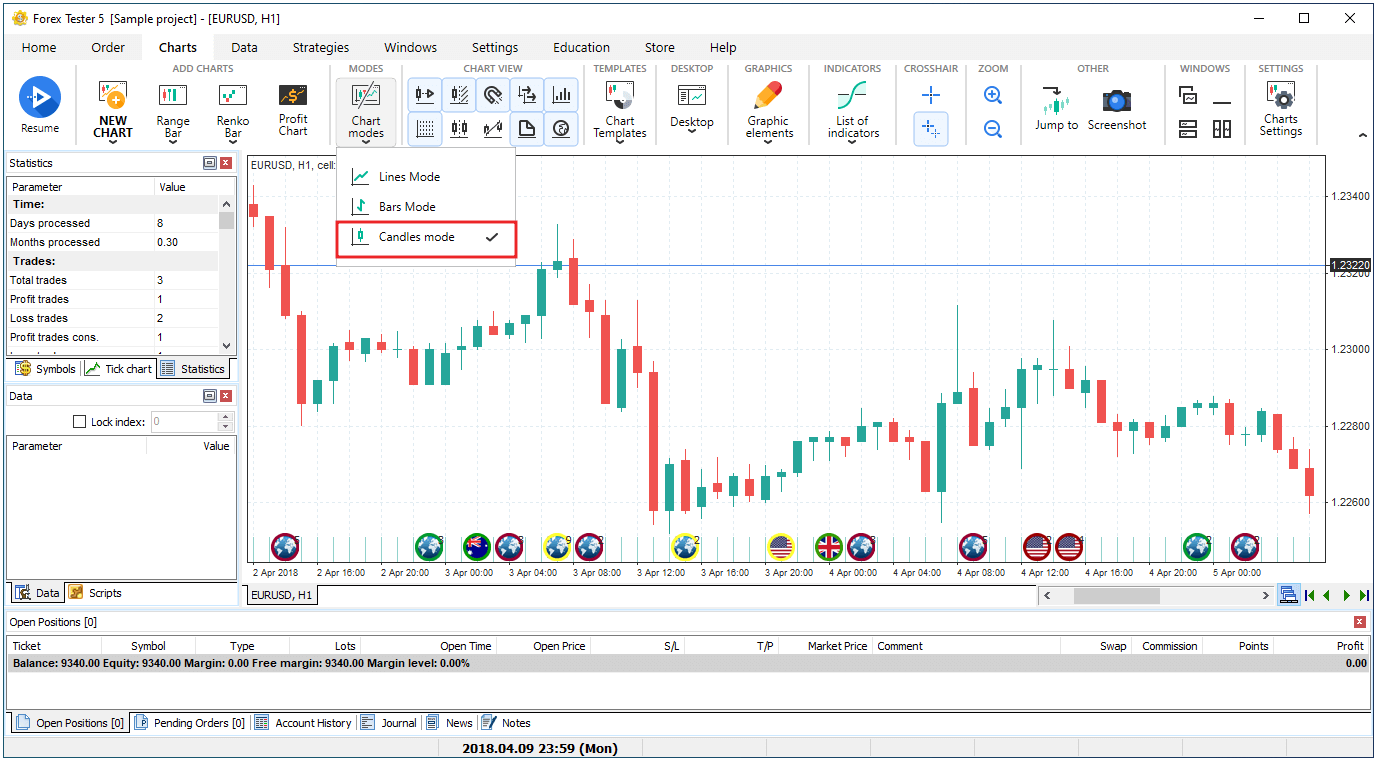 Learning Forex Charts
