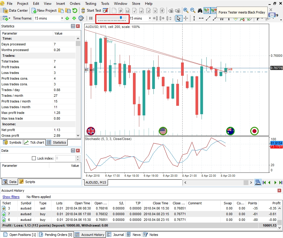 Intraday Trading Strategies: Backtest Results