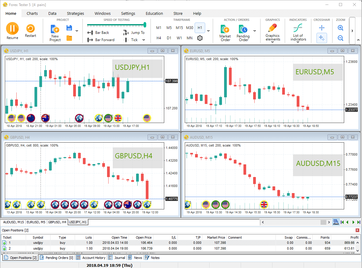 Forex charts multiple currency