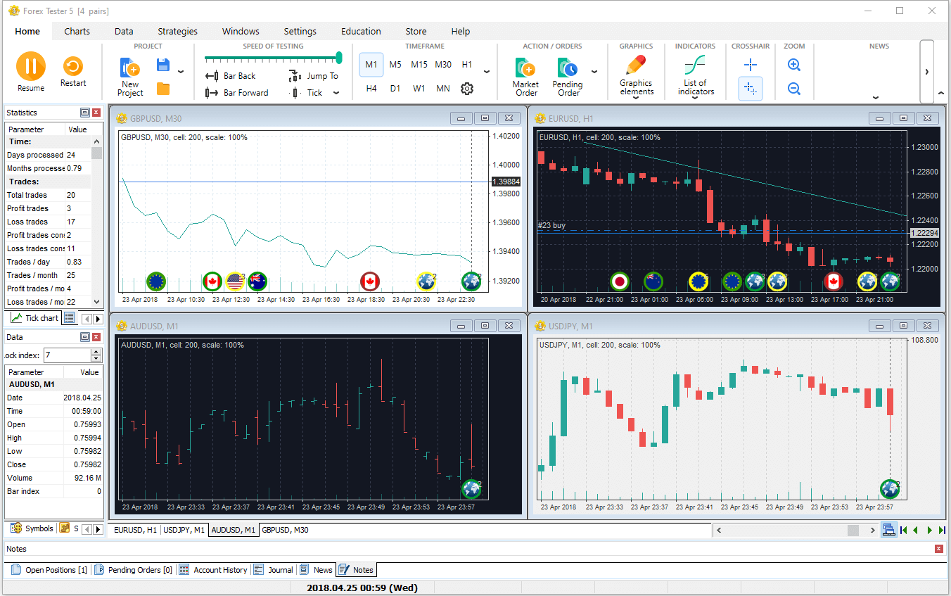 Look at different charts simultaneously in the Forex Tester simulator