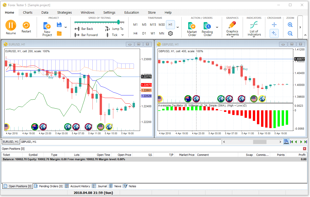 How to test several strategies in Forex Tester trading simulator