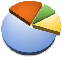 How statistics in Forex Tester trading simulator helps to draw trading lessons