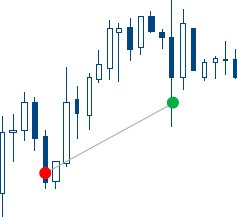 Test any trading system with the help of Forex Tester simulator